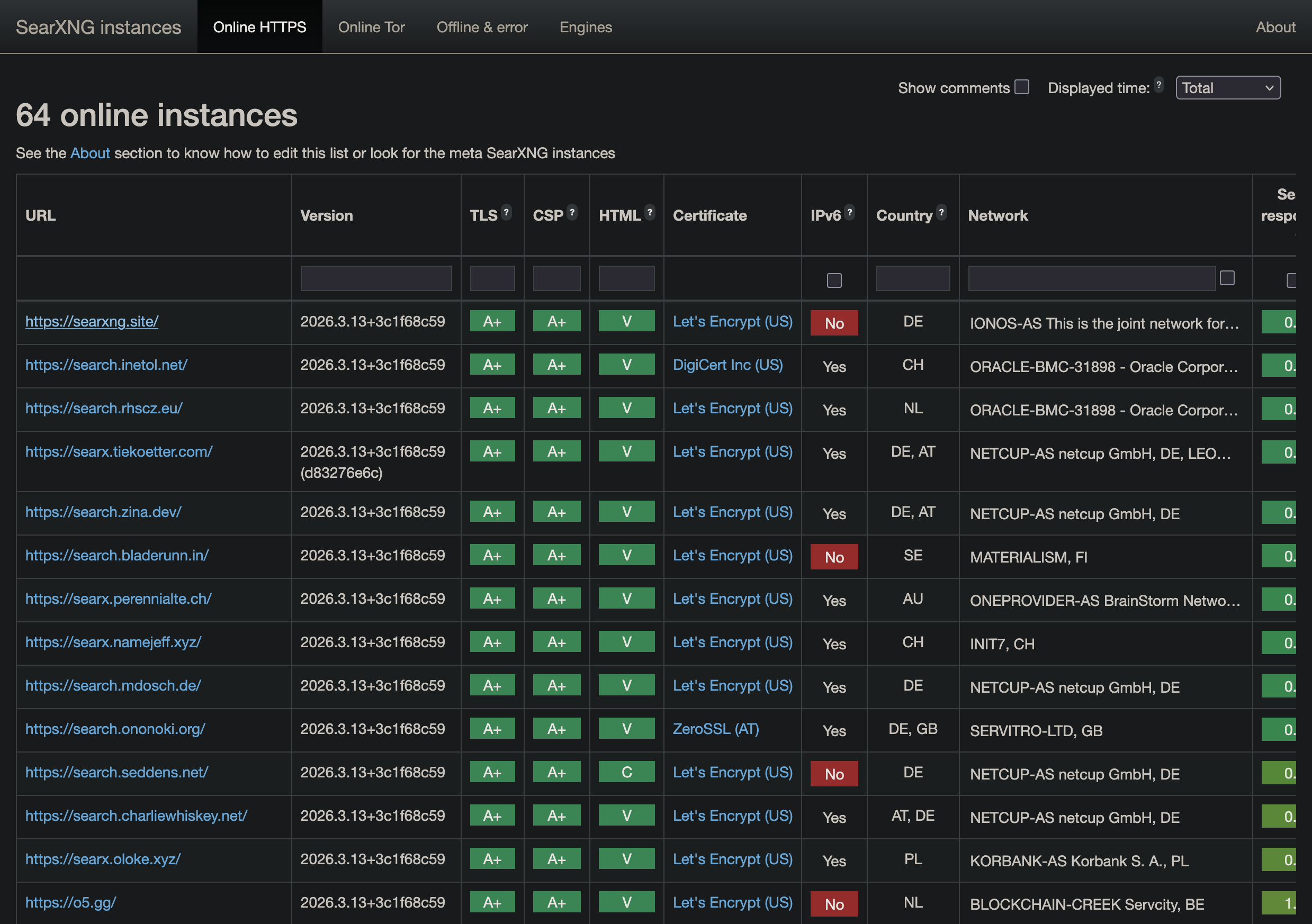 SearXNG instances